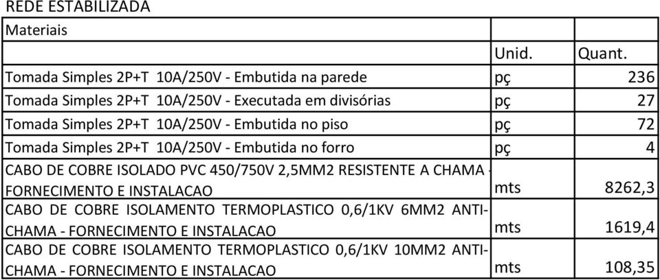 450/750V 2,5MM2 RESISTENTE A CHAMA - FORNECIMENTO E INSTALACAO mts 8262,3 CABO DE COBRE ISOLAMENTO TERMOPLASTICO 0,6/1KV 6MM2 ANTI- CHAMA -