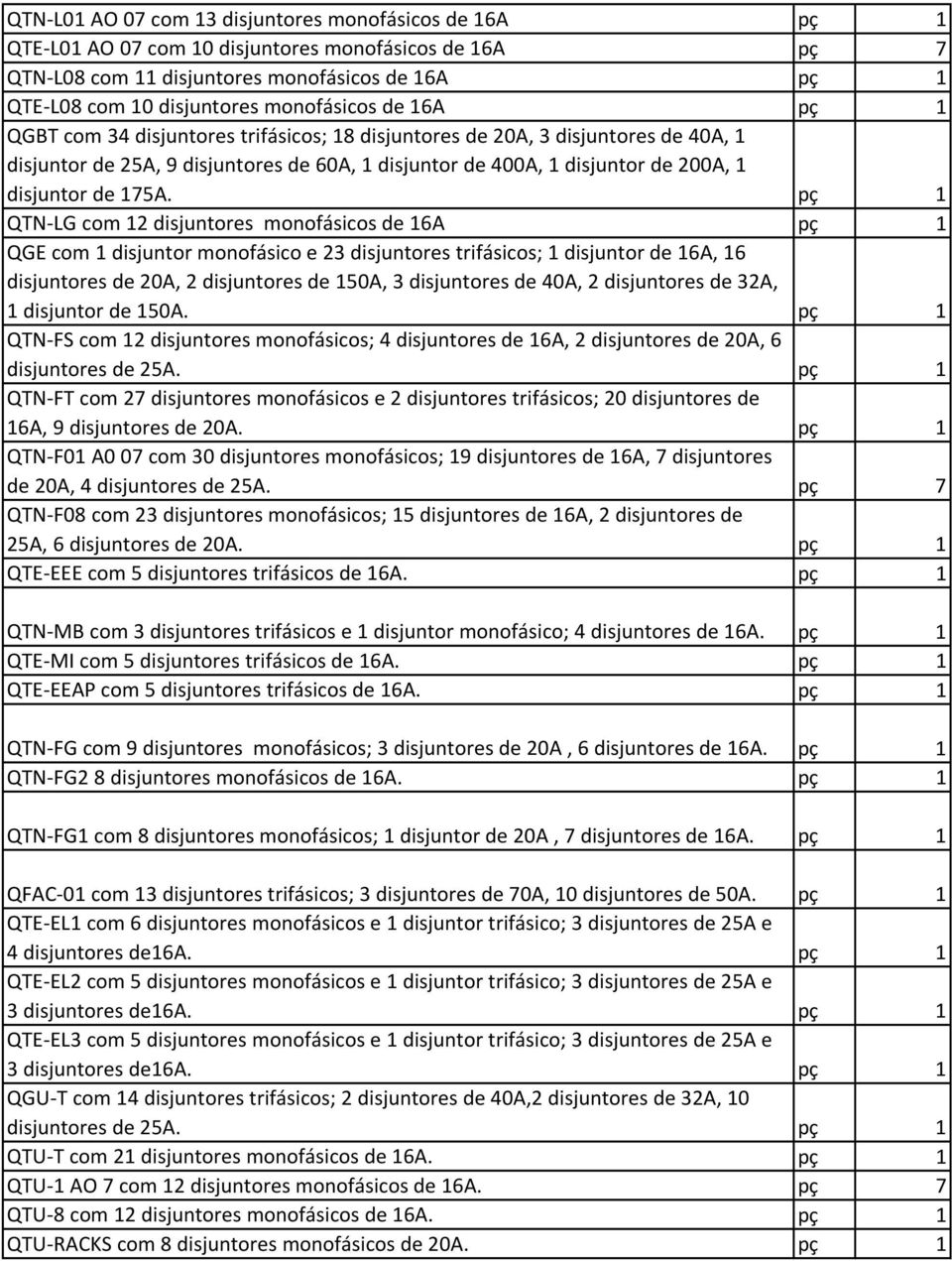 disjuntor de 175A.