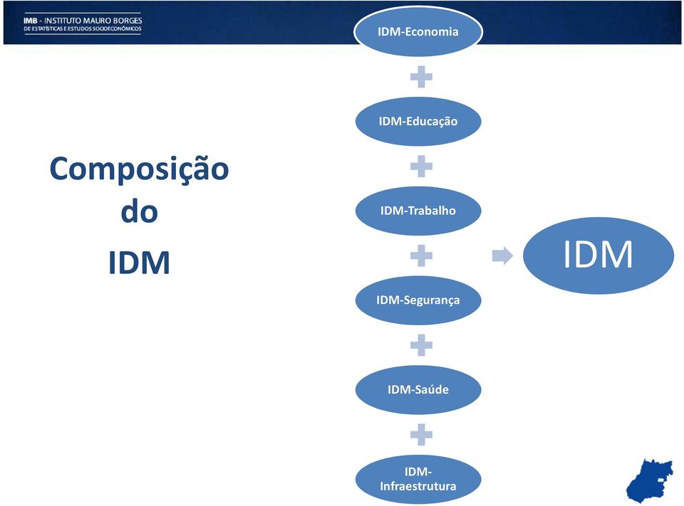 IDM-Trabalho IDM IDM