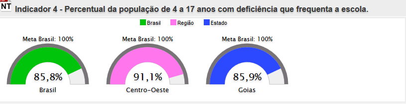 De acordo com o Censo Escolar/2014, Goiás possui vinte e cinco mil, duzentos e vinte (25.