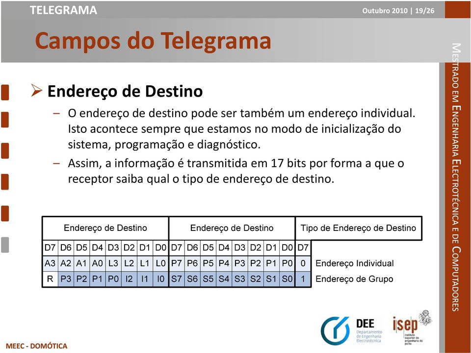 Isto acontece sempre que estamos no modo de inicialização do sistema, programação