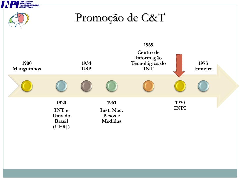 INT 1973 Inmetro 1920 INT e Univ do Brasil