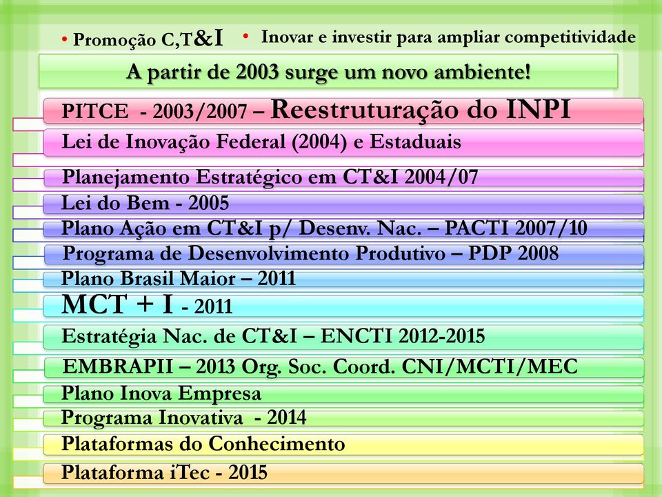 2005 Plano Ação em CT&I p/ Desenv. Nac.