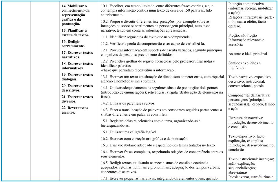 10.2. Propor e discutir diferentes interpretações, por exemplo sobre as intenções ou sobre os sentimentos da personagem principal, num texto narrativo, tendo em conta as informações apresentadas. 11.