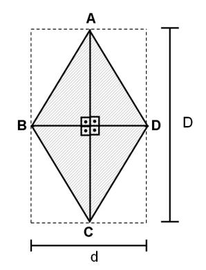 Triângulo equilátero Circunscrito A 3 p r L 3.r 3 Triângulos Área de figuras planas Área de uma superfície limitada é um número real positivo associado à uma superfície. Retângulos A triânguloabc a.