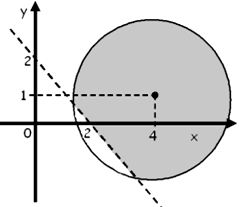 Circunferência Posição relativa entre duas circunferências Equação reduzida: ( x a) ( y b) r Aplicando distância entre dois pontos, temos: Equação geral: x y ax by ( a b r ) 0 Posição relativa entre