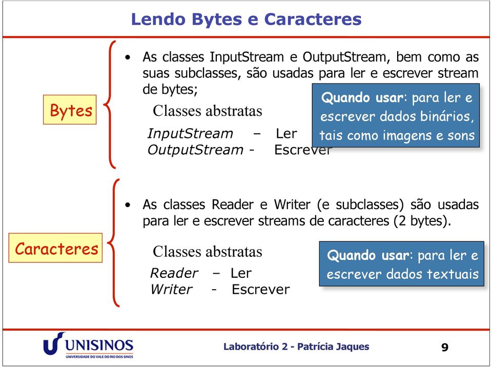OutputStream - Escrever As classes Reader e Writer (e subclasses) são usadas para ler e escrever streams de caracteres (2 bytes).