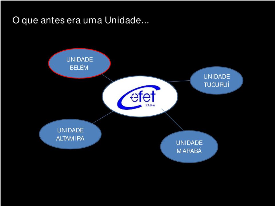 .. UNIDADE BELÉM