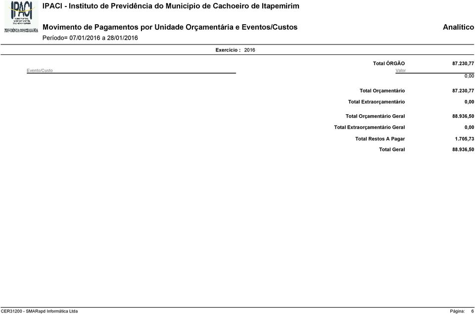 230,77 Total Orçamentário Geral Total Extraorçamentário