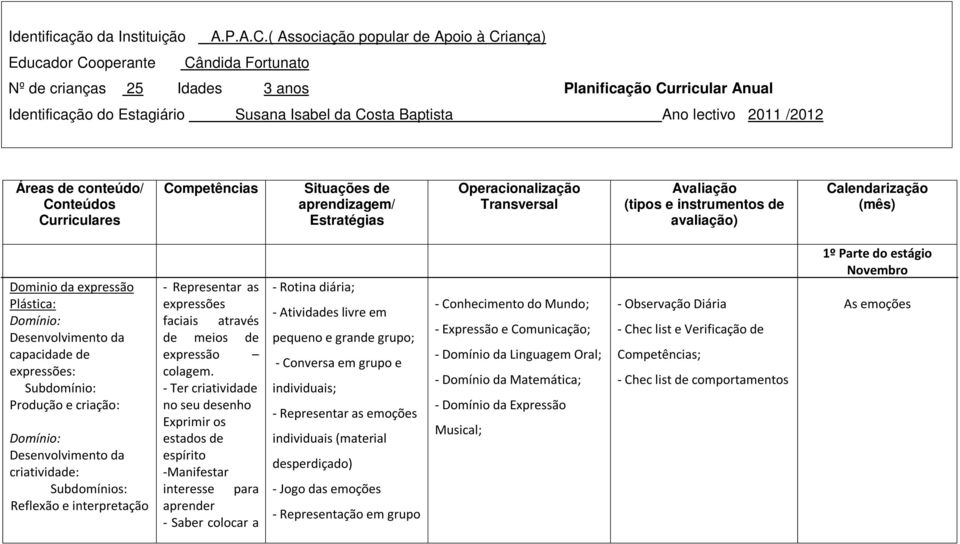 Baptista Ano lectivo 2011 /2012 Áreas de conteúdo/ Conteúdos Curriculares Competências Situações de aprendizagem/ Estratégias Operacionalização Transversal Avaliação (tipos e instrumentos de