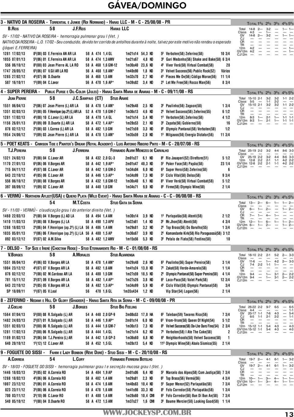 Ferreira AN AR LA 58 A 474 1,4 GL 1m21s14 54,3 NO 5º Verboten(58) Zeferino(58) 10 3/4 1055 07/01/13 5º(06) 01 E.