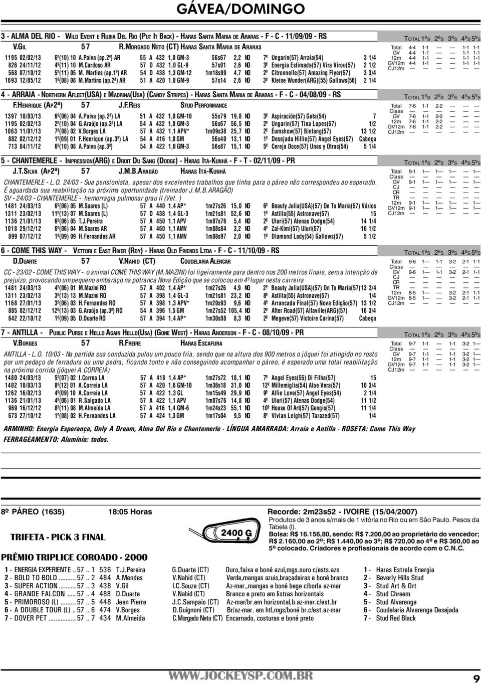 Cardoso AR 57 D 432 1,0 GL-9 57s01 2,6 NO 3º Energia Estimada(57) Vira Virou(57) 2 1/2 568 07/10/12 5º(11) 05 M. Martins (ap.