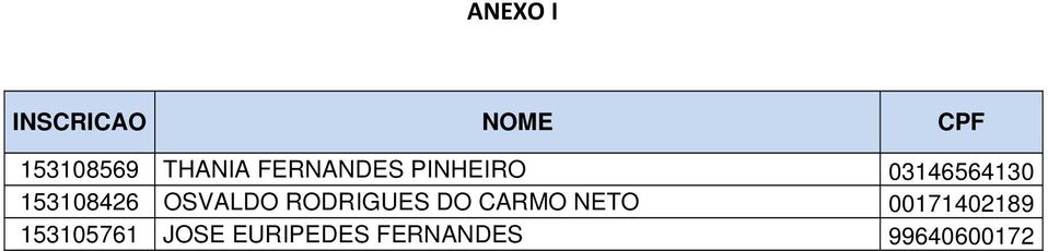 OSVALDO RODRIGUES DO CARMO NETO 00171402189