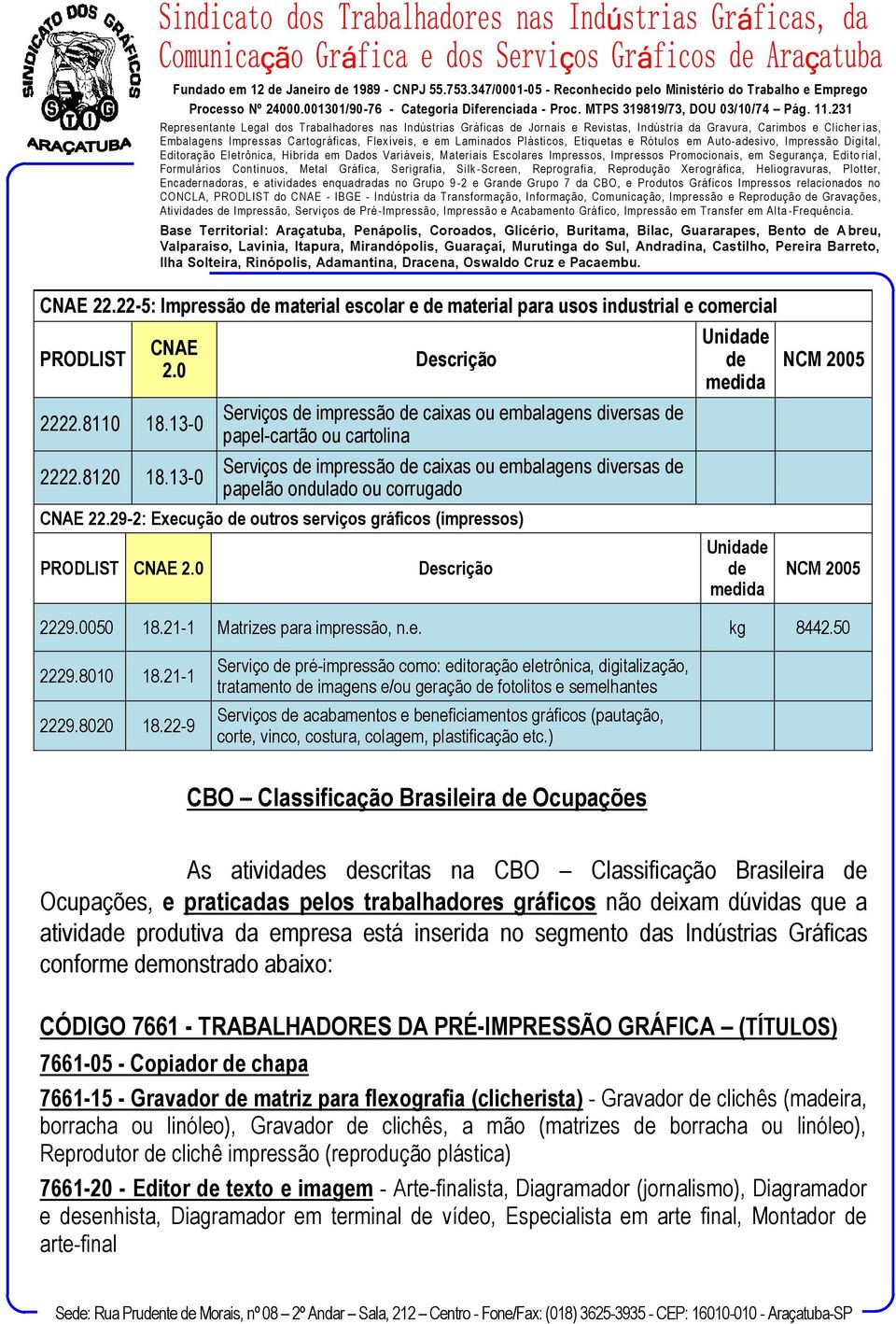 29-2: Execução de outros serviços gráficos (impressos) PRODLIST CNAE 2.0 Descrição Unidade de medida Unidade de medida NCM 2005 NCM 2005 2229.0050 18.21-1 Matrizes para impressão, n.e. kg 8442.