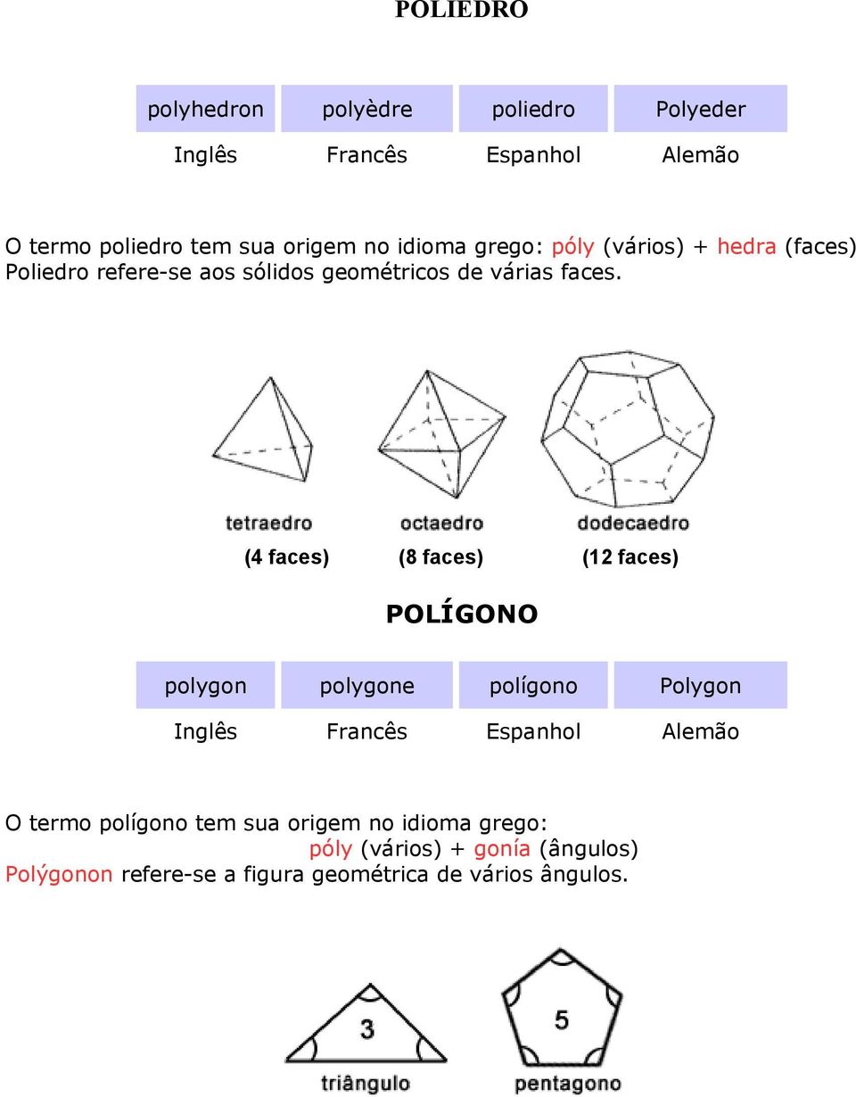 (4 faces) (8 faces) (12 faces) POLÍGONO polygon polygone polígono Polygon Inglês Francês Espanhol Alemão O termo
