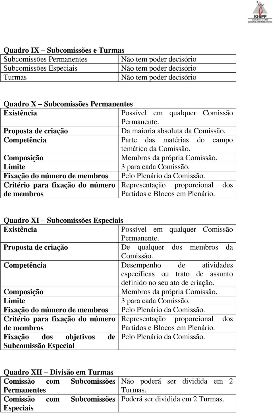 Composição Membros da própria Comissão. Limite 3 para cada Comissão. Fixação do número de membros Pelo Plenário da Comissão.