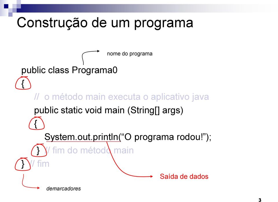 (String[] args) { System.out.println( O programa rodou!