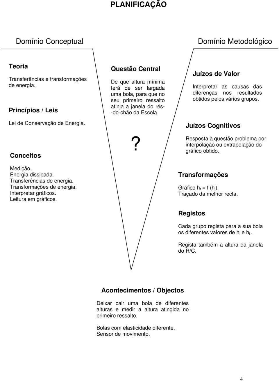 Questão Central De que altura mínima terá de ser largada uma bola, para que no seu primeiro ressalto atinja a janela do rés- -do-chão da Escola?