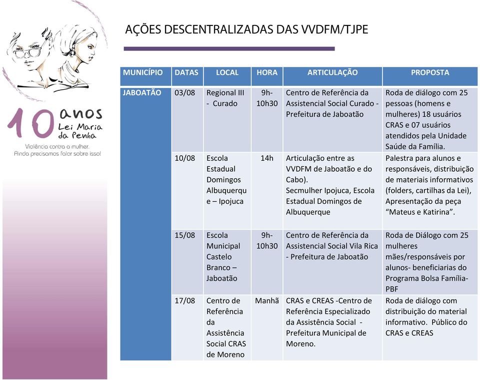 Secmulher Ipojuca, Escola Estadual Domingos de Albuquerque Roda de diálogo com 25 pessoas (homens e mulheres) 18 usuários CRAS e 07 usuários atendidos pela Unidade Saúde da Família.