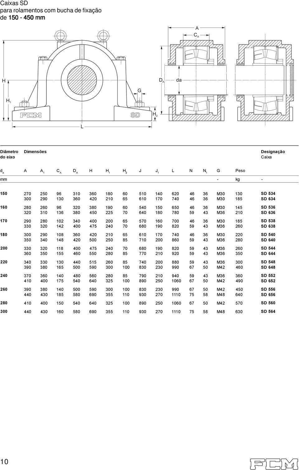 780 59 43 M36 210 SD 636 170 290 280 102 340 400 200 65 570 160 700 46 36 M30 185 SD 538 330 320 142 400 475 240 70 680 190 820 59 43 M36 260 SD 638 180 300 290 108 360 420 210 65 610 170 740 46 36