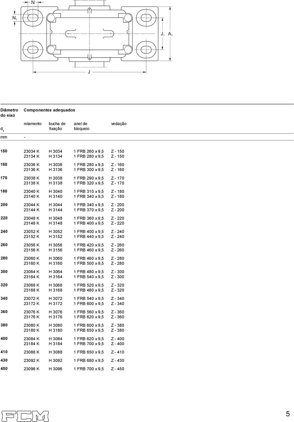 23140 K H 3140 1 FRB 340 x 9,5 Z - 180 200 23044 K H 3044 1 FRB 340 x 9,5 Z - 200 23144 K H 3144 1 FRB 370 x 9,5 Z - 200 220 23048 K H 3048 1 FRB 360 x 9,5 Z - 220 23148 K H 3148 1 FRB 400 x 9,5 Z -