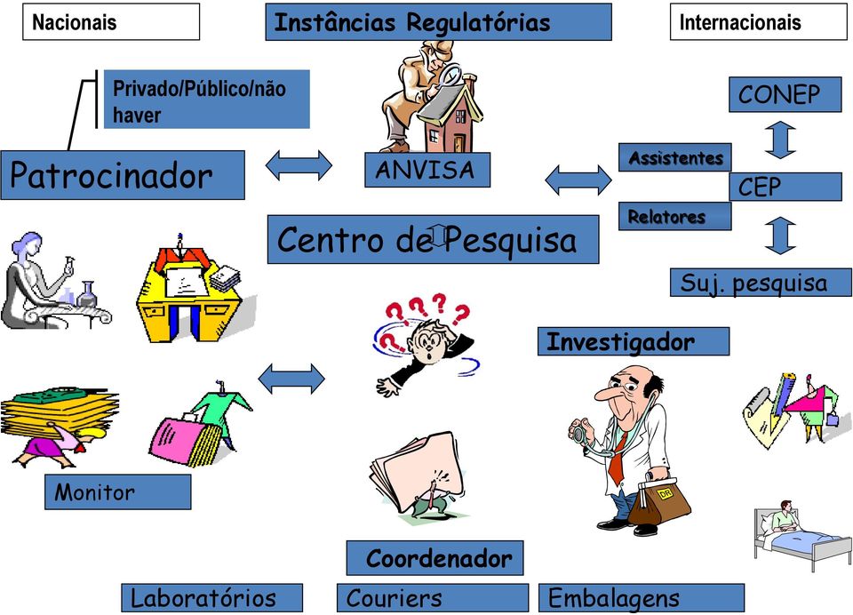 Centro de Pesquisa Assistentes Relatores CEP Suj.