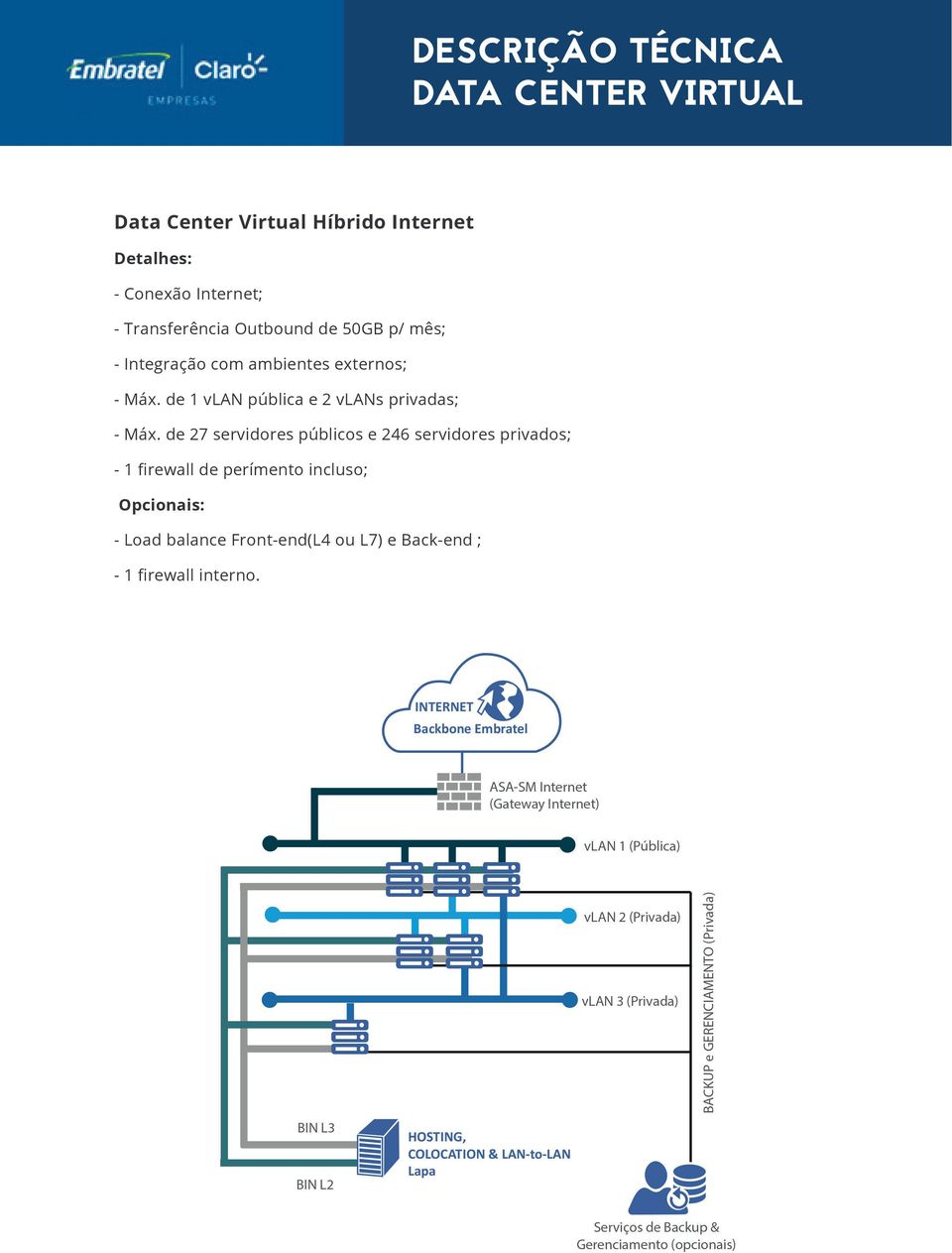 de 1 vlan pública e 2 vlans privadas; - Máx.