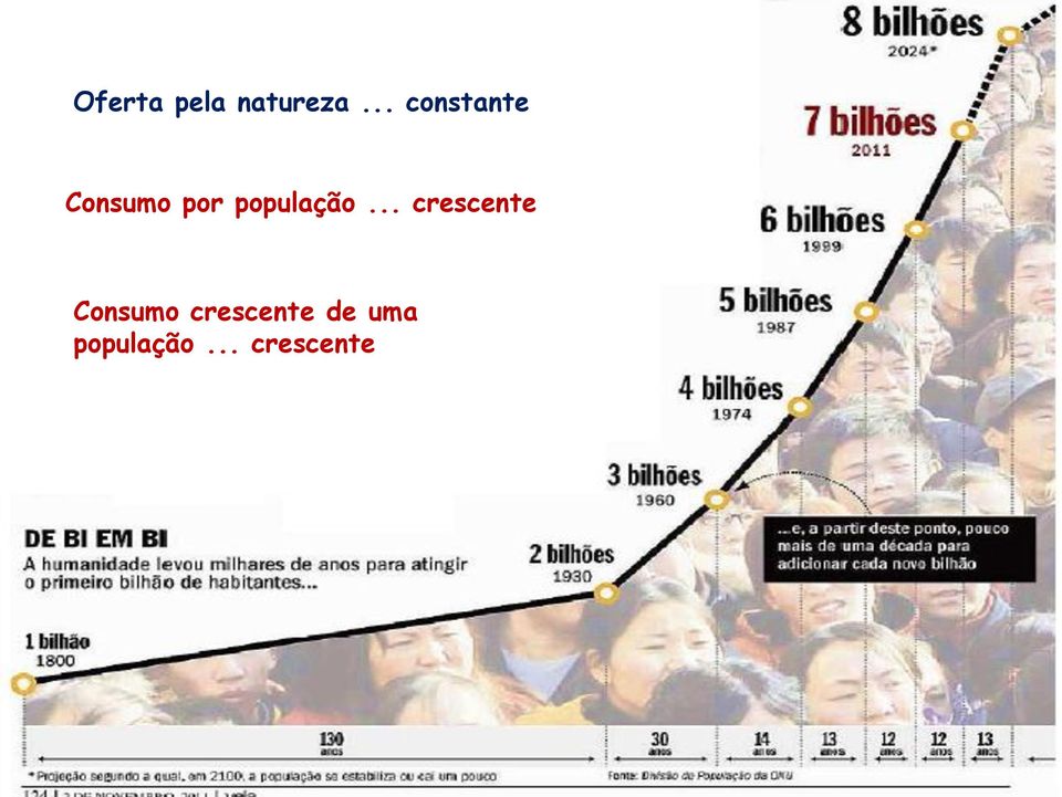 população.