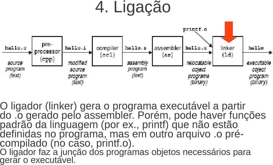 , printf) que não estão definidas no programa, mas em outro arquivo.