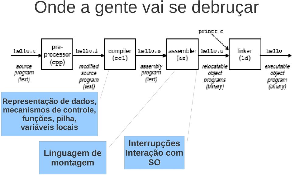 controle, funções, pilha, variáveis