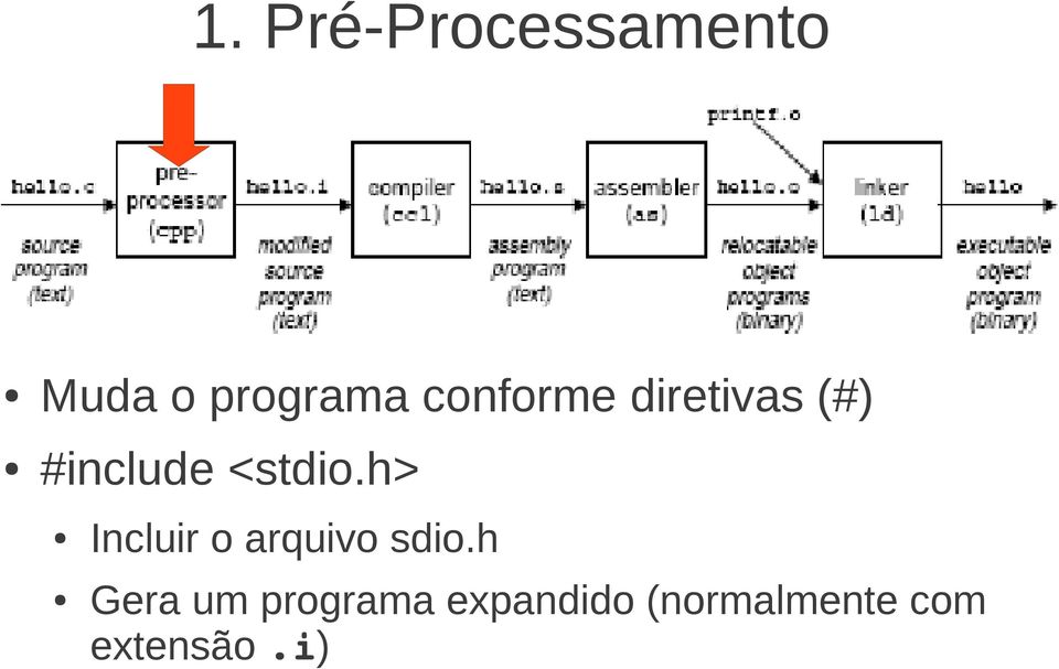 h> Incluir o arquivo sdio.