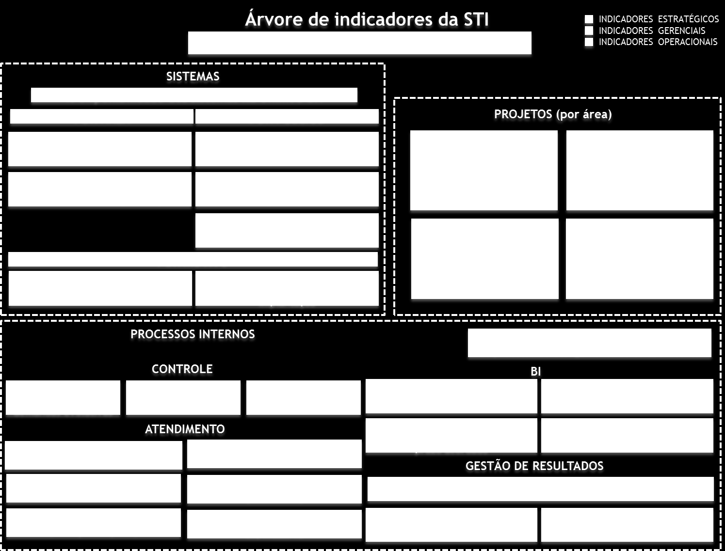 3º passo: Após a estruturação da árvore, é importante que a área faça as seguintes reflexões: Existe uma relação clara de causa e efeito entre os indicadores operacionais, gerenciais e estratégicos?