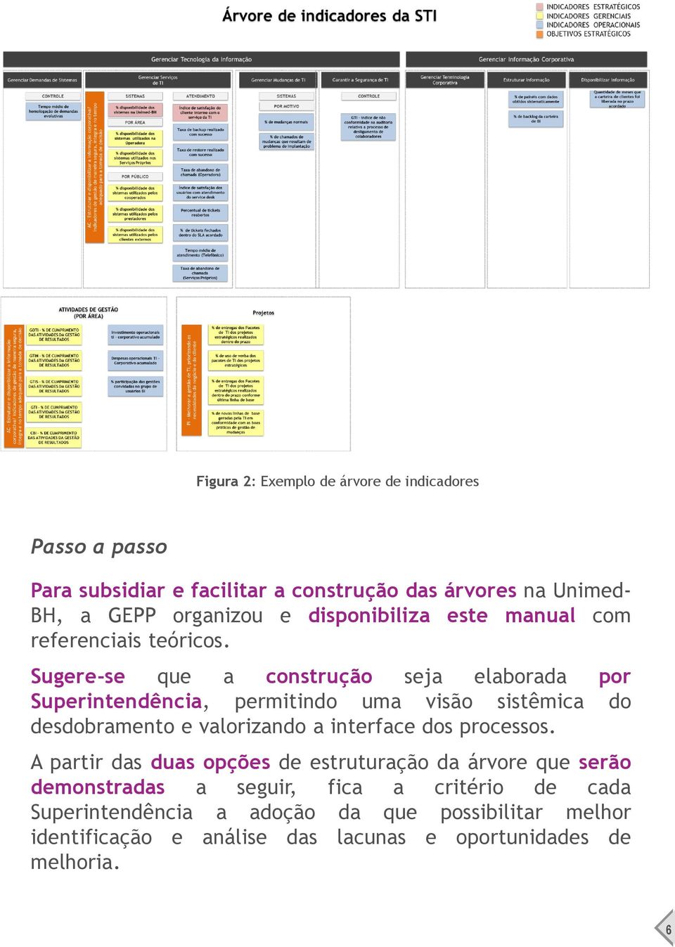 Sugere-se que a construção seja elaborada por Superintendência, permitindo uma visão sistêmica do desdobramento e valorizando a interface dos