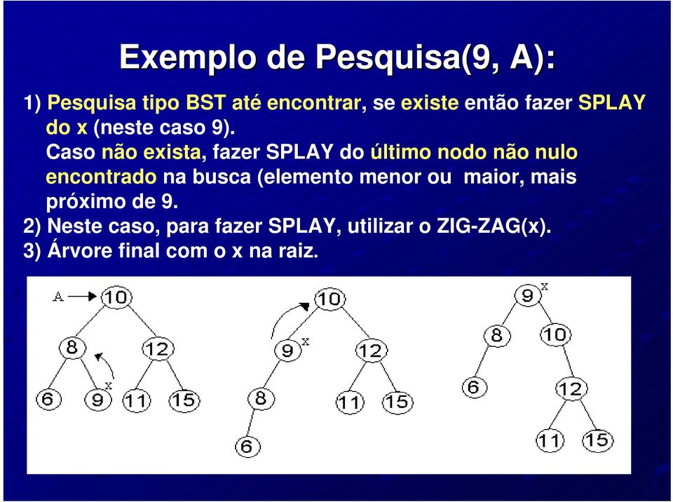 Caso não exista, fazer SPLAY do último nodo não nulo encontrado na busca