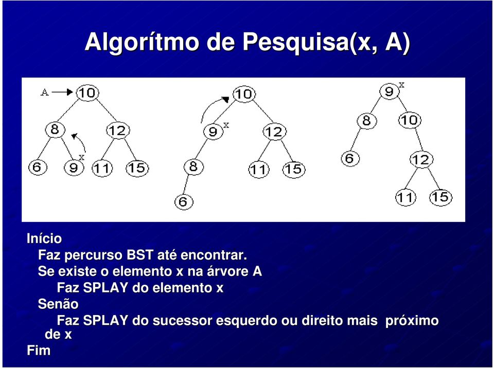 Se existe o elemento x na árvore A Faz SPLAY do