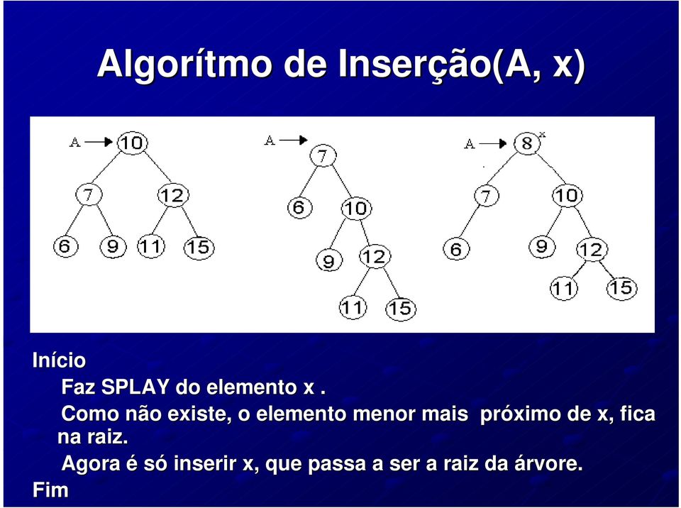 Como não n o existe, o elemento menor mais