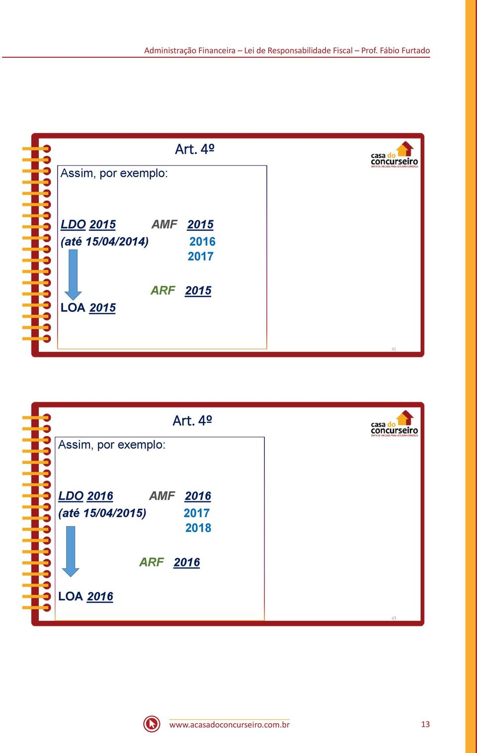 4º LDO 2015 AMF 2015 (até 15/04/2014) 2016 2017 LOA 2015 ARF 2015 41 Art.