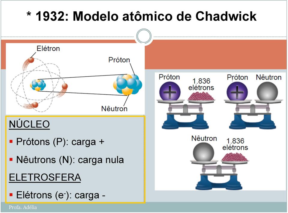 carga + Nêutrons (N): carga