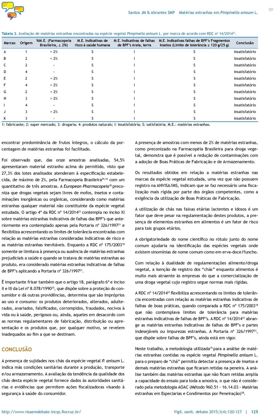 Insatisfatório C 2 - S I S Insatisfatório D 4 - S I S Insatisfatório E 2 > 2% S I S Insatisfatório F 4 > 2% S I S Insatisfatório G 2 > 2% S I S Insatisfatório H 3 > 2% S I S Insatisfatório I 4 - S I