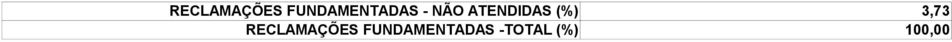ATENDIDAS (%) 3,73 