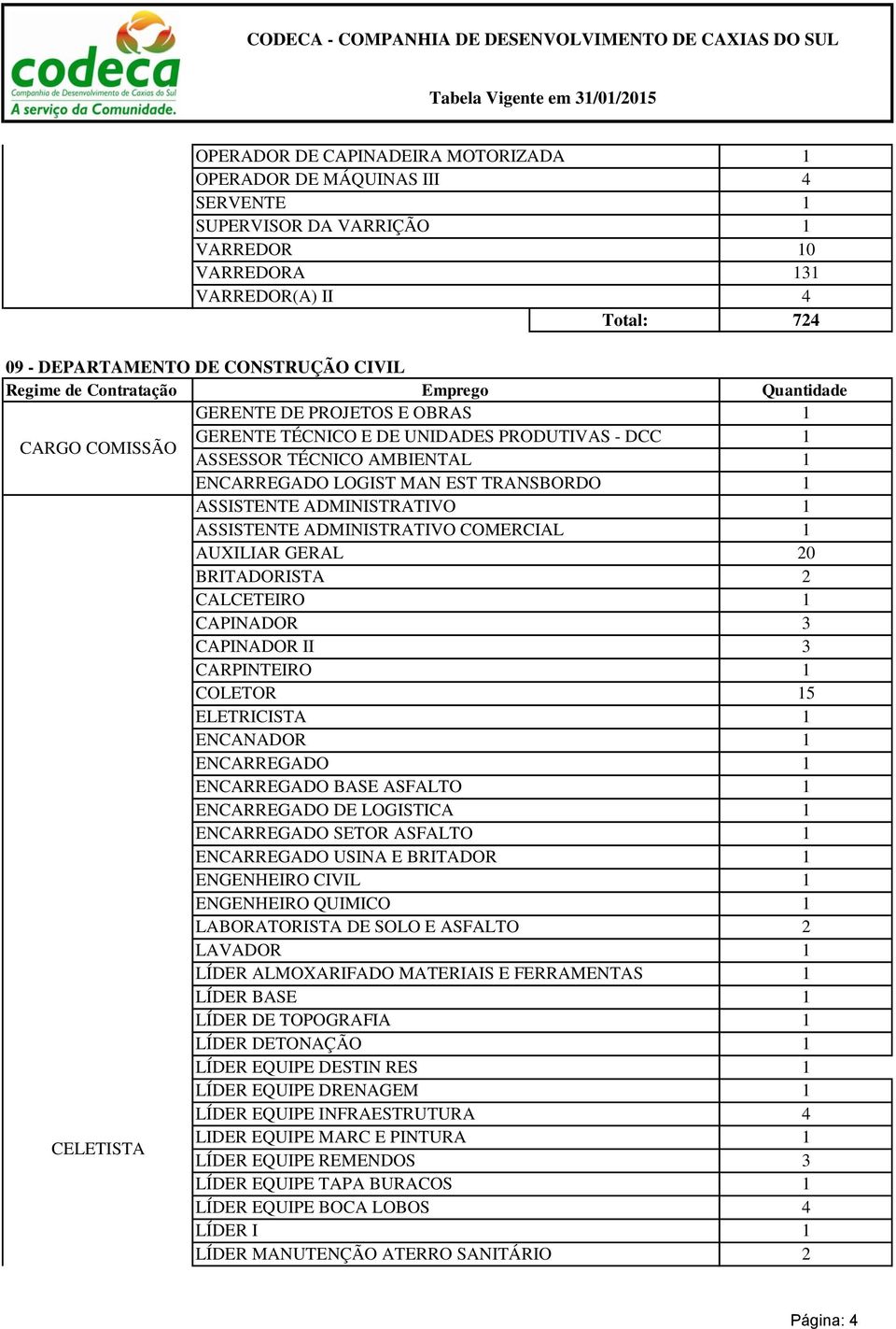 ELETRICISTA BASE ASFALTO DE LOGISTICA SETOR ASFALTO USINA E BRITADOR ENGENHEIRO CIVIL ENGENHEIRO QUIMICO LABORATORISTA DE SOLO E ASFALTO LAVADOR LÍDER ALMOXARIFADO MATERIAIS E FERRAMENTAS LÍDER BASE