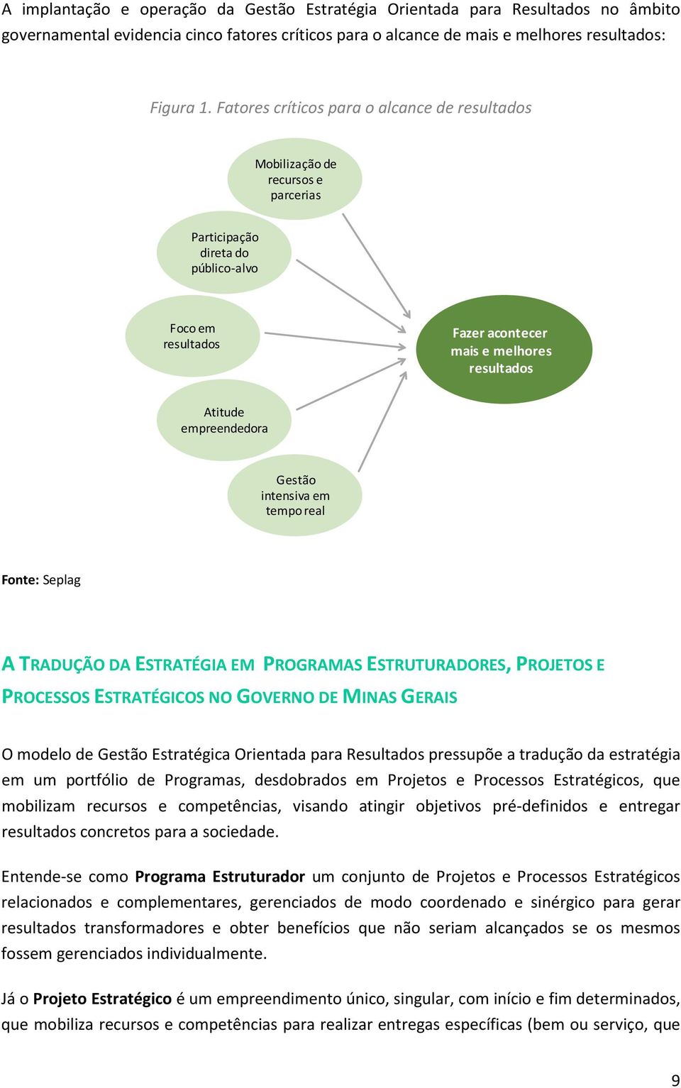 empreendedora Gestão intensiva em tempo real Fonte: Seplag A TRADUÇÃO DA ESTRATÉGIA EM PROGRAMAS ESTRUTURADORES, PROJETOS E PROCESSOS ESTRATÉGICOS NO GOVERNO DE MINAS GERAIS O modelo de Gestão