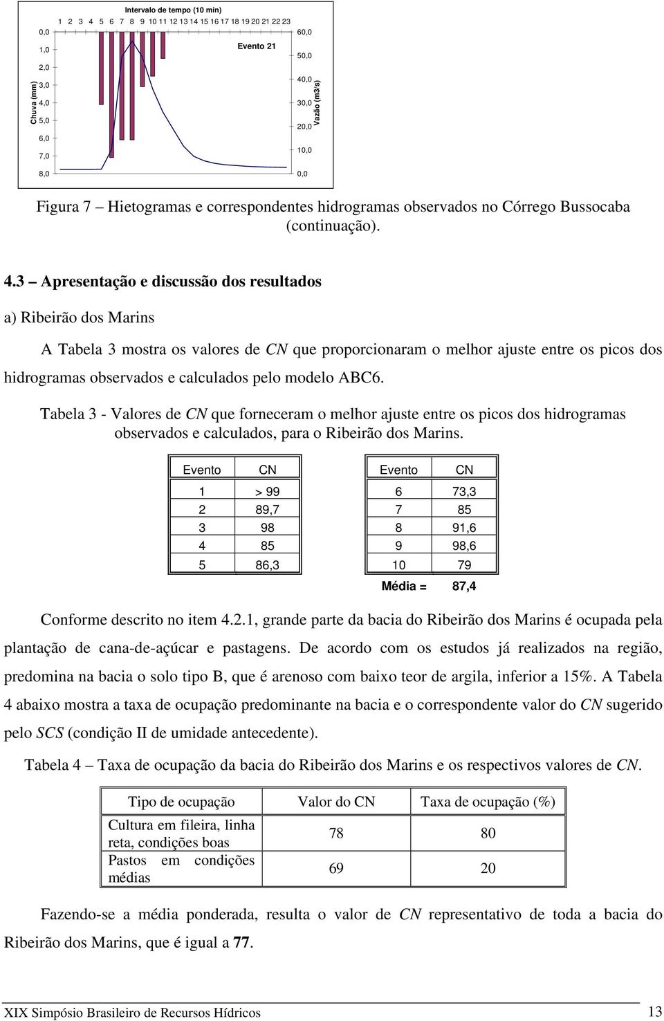 3 2 1 Figura 7 Hietogramas e correspondentes hidrogramas observados no Córrego Bussocaba (continuação). 4.