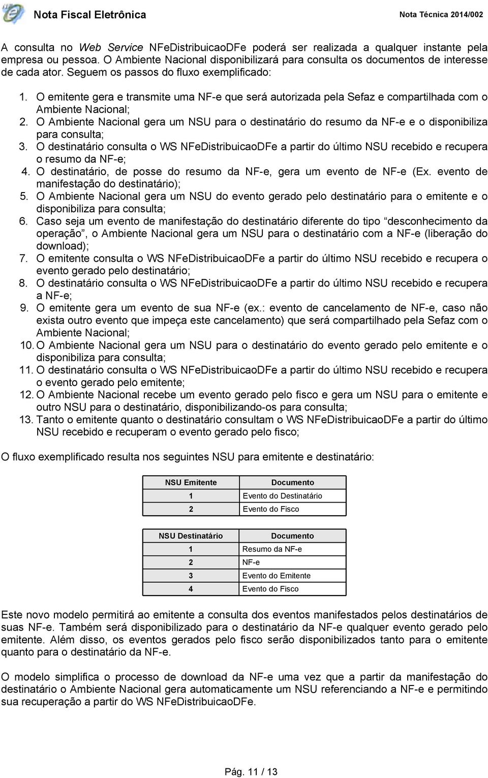 O Ambiente Nacional gera um NSU para o destinatário do resumo da NF-e e o disponibiliza para consulta; 3.