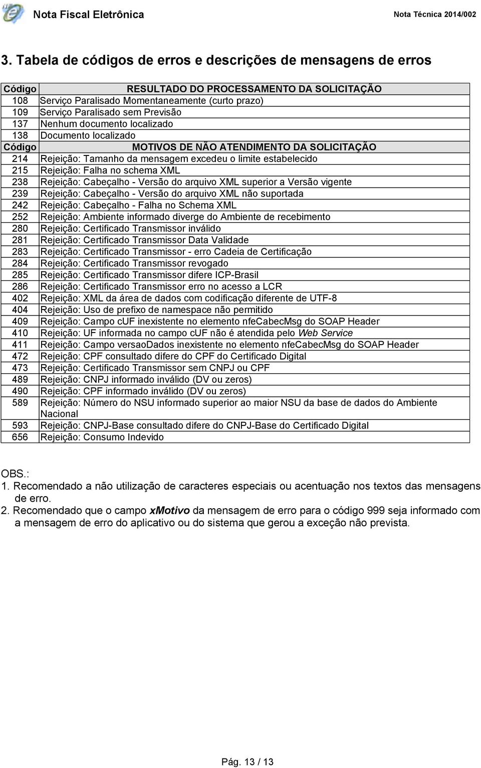 no schema XML 238 Rejeição: Cabeçalho - Versão do arquivo XML superior a Versão vigente 239 Rejeição: Cabeçalho - Versão do arquivo XML não suportada 242 Rejeição: Cabeçalho - Falha no Schema XML 252