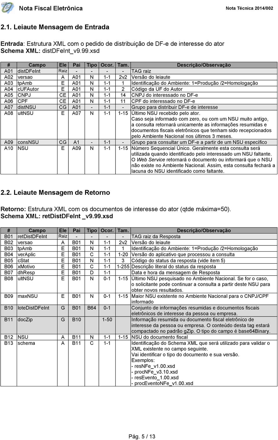 N 1-1 2 Código da UF do Autor A05 CNPJ CE A01 N 1-1 14 CNPJ do interessado no DF-e A06 CPF CE A01 N 1-1 11 CPF do interessado no DF-e A07 distnsu CG A01-1-1 - Grupo para distribuir DF-e de interesse