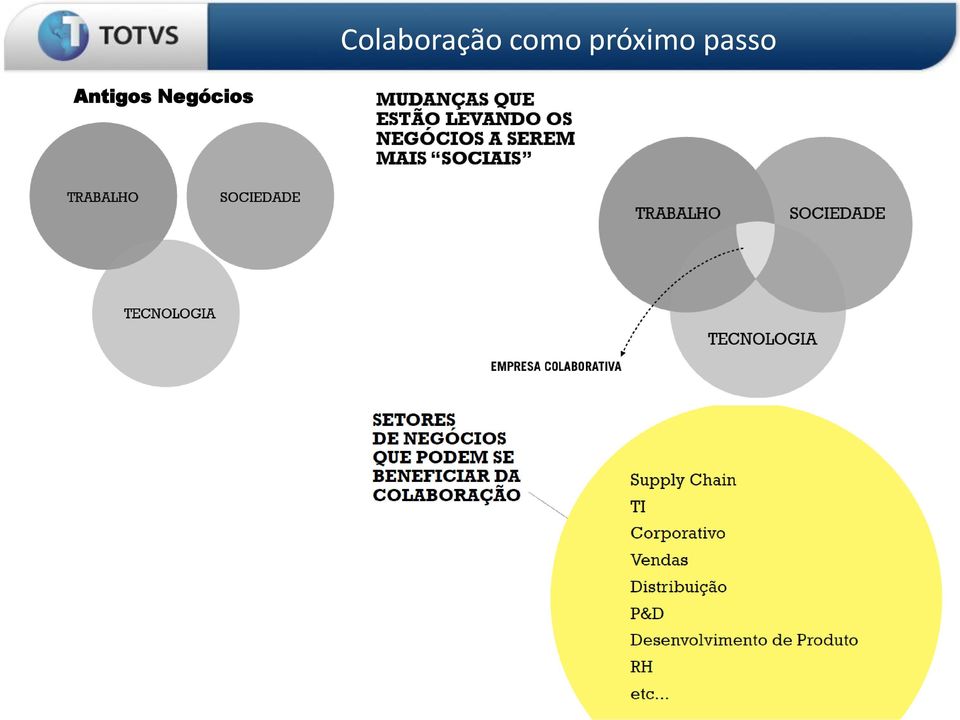 Colaboração