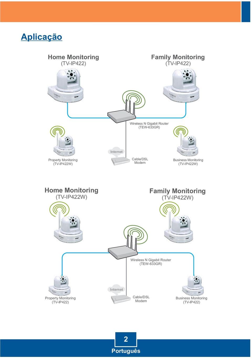 (TV-IP422W) Home Monitoring (TV-IP422W) Family Monitoring (TV-IP422W) Wireless N Gigabit