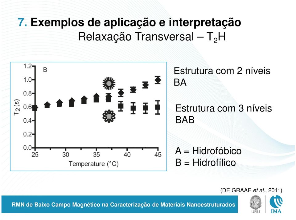 níveis BA Estrutura com 3 níveis BAB A =