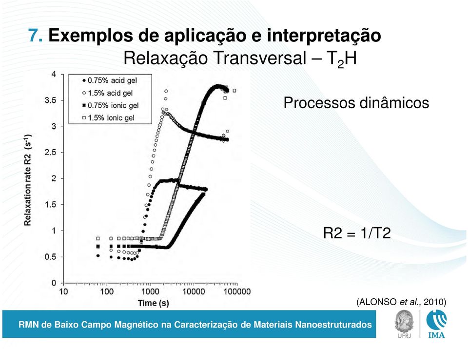 Transversal T 2 H Processos